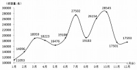 近年農(nóng)藥熱點話題輿情分析