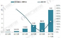 南湖基金小镇税收实现“三级跳” 基金小镇撬动社会“大资本”