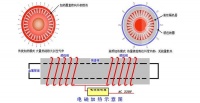 电磁加热与高频加热有哪些区别