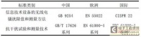 国内外移动通讯终端产品电磁兼容测试对比分析