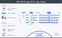 M.2(A+E Key)AX210 WiFi6E网卡