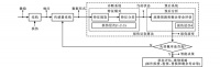 轨道车辆结构振动损伤识别技术综述