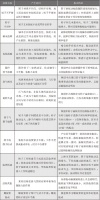 航空发动机振动故障诊断技术及发展趋势