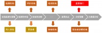 在线职业健康监测分析与预警系统（职业健康监管云平台）