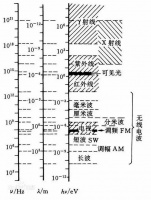 WIFI信号对人体有害吗？