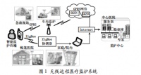 基于ZigBee无线传感网络的远程医疗健康监护终端的设计