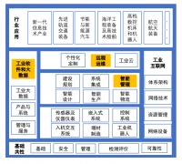 工业装备健康管理及关键功能分析