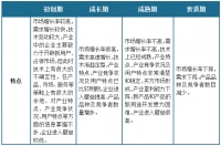 中国负离子健康材料行业发展现状研究与未来投资预测报告（2023