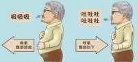 【健康生活】通过呼吸训练，改善肺功能