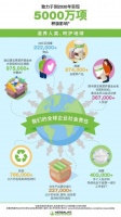 康宝莱发布首份全球企业社会责任报告 展示2020年的380多万项积极影响