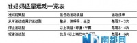 科学的体重管理应该从孕前开始