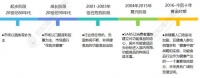 2023年中國(guó)功能食品：加速進(jìn)入老齡化社會(huì)為行業(yè)帶來(lái)巨大市場(chǎng)機(jī)會(huì)