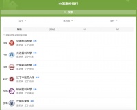 历时 7 年，这所老牌医学院终于圆梦大学