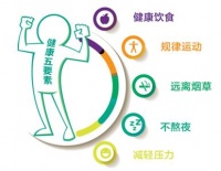 吃好、睡好、规律运动……健康生活方式与您一生相伴