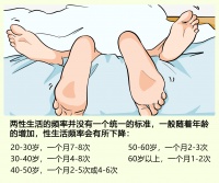 两性生活一个月几次正常