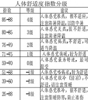 气象生活健康三者关系大揭底