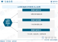 2022年中国心理咨询行业全景速览：社会对心理健康重视程度逐步提升[图]