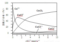 铜及其化合物在工农业生产及日常生活中应用非常广泛.(1)由辉铜矿制取铜的反应过程为:2Cu2S = 2Cu2O △H =