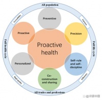 科技热点｜我国研究人员在主动健康领域取得进展