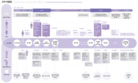 医疗保健服务设计（Healthcare Service Design）