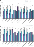 帕金森病患者非运动症状的波动使生活质量降低