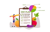 健康食品饮食计划，身心健康。营养减肥饮食，健康生活方式，整体健康图片