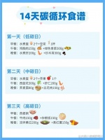 坚持低碳生活，我一个月减了20斤，真的很健康