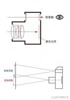 3⃣0⃣个绿色生活小妙招，低碳生活从我做起