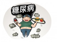 糖尿病患者日常生活中需注意哪些事项？