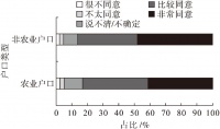 新时代全方位推动形成低碳生活方式研究