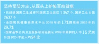 国家卫生健康委：推动健康优先发展战略落地实施