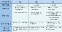 九价四价二价区别图