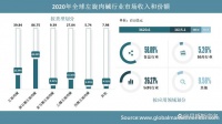 全球糖尿病患者数量增加，对左旋肉碱相关药物需求上升