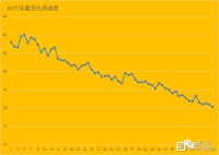8周轻松甩掉16斤肉肉，减肥瘦身带给宝妈的生活变化！