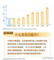世界糖尿病日：雅培益力佳SR营养配方粉助力健康生活