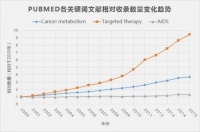 最新研究热点：能量代谢障碍面临着亚健康、慢病和癌症风险