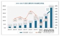 中国糖尿病患者占全球26% 代糖饮品已成为消费首选