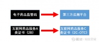 互联网医疗政策利好来袭，细说阿里健康商业模式！ 近期随着社会医疗系统的不断完善，各类利好在线医疗行业发展的政策也不断推出。如简化准入审批、加大税收优惠、完善医保支持政策...