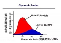 健康生活的关键指标——GI值，你知道多少？