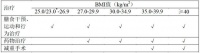 ADA2016 指南：2 型糖尿病患者的肥胖管理