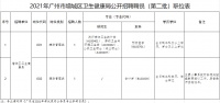 【广州招聘】辅助管理岗，招2人！区卫生健康局现面向社会公开招聘聘员！7月6日截止，“职”等你来！