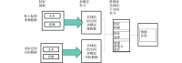 双模态跨语料库语音情感识别