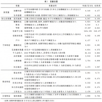 “996”与低欲望社会：加班对结婚和生育影响的实证研究