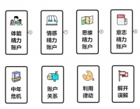 精力管理：四维平衡策略，解锁高效生活与工作