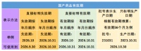 药物开封后，如何保存？“保质期”多久？这篇文章都说清楚了！