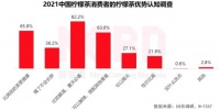 被“暴打”出圈的柠檬茶 扛得住一窝蜂来“打”吗？