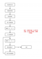 这几个概念你懂吗？专家的积极系数、权威程度、协调程度