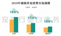 社會(huì)結(jié)構(gòu)變化引領(lǐng)“它經(jīng)濟(jì)” 維諾拉VERONA寵糧掀起熱銷潮