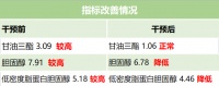 浙江诺特健康案例分享：超过50岁减肥会有多大变化？