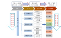 高频电子技术